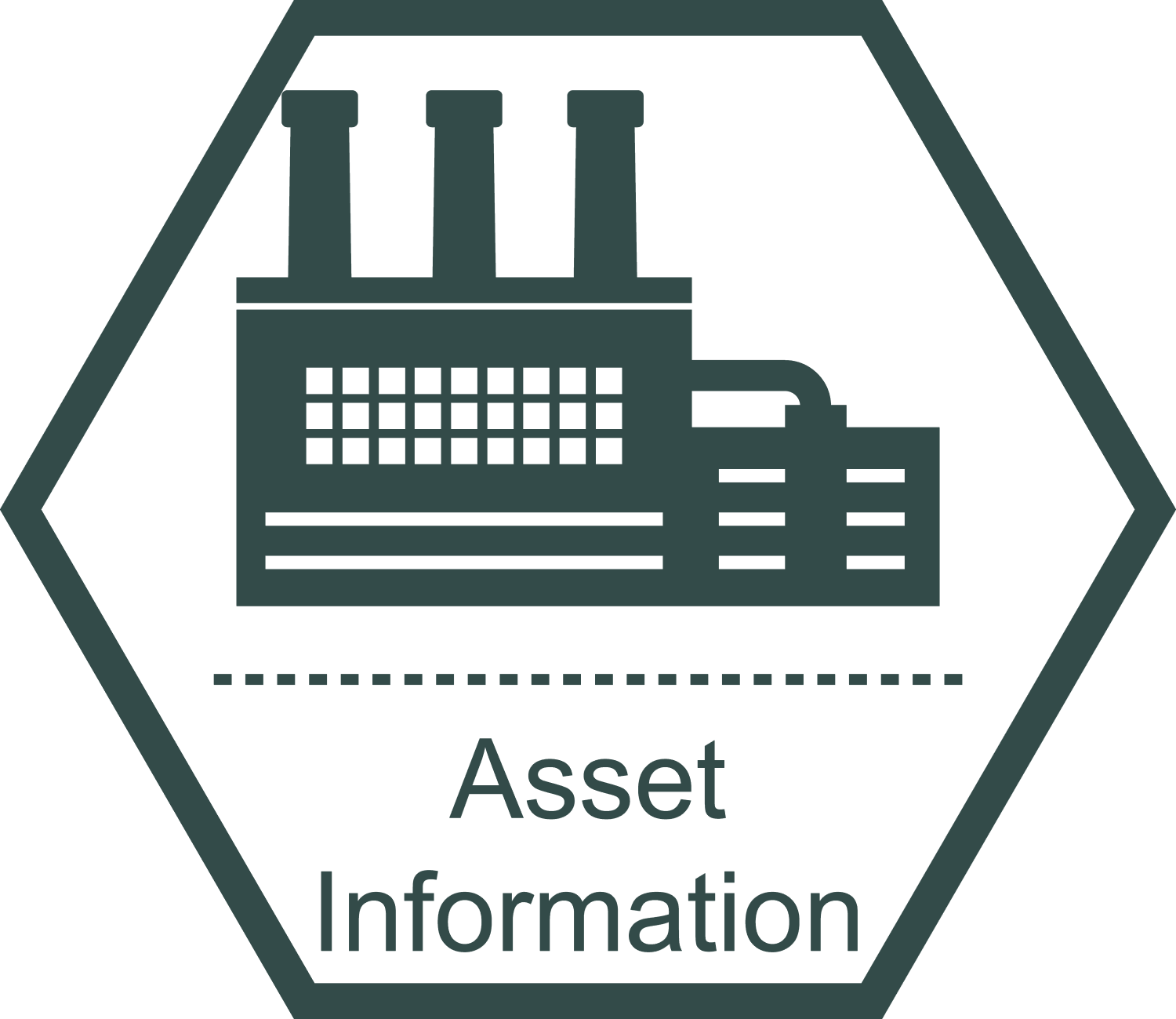 Darbury Asset Information